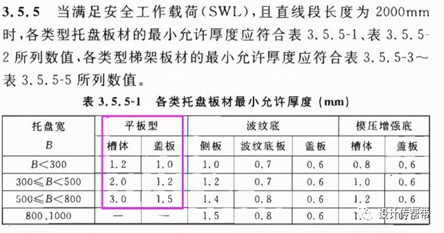 如何判定桥架是否需要做抗震支吊架？