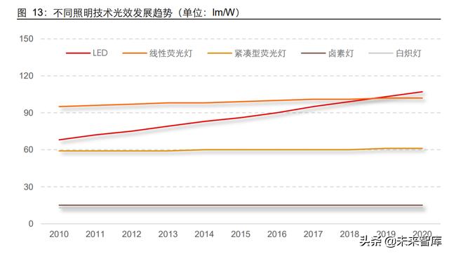 薄膜电容产业研究：与新能源同行，薄膜电容成长回归