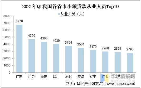 当地小额贷款吗