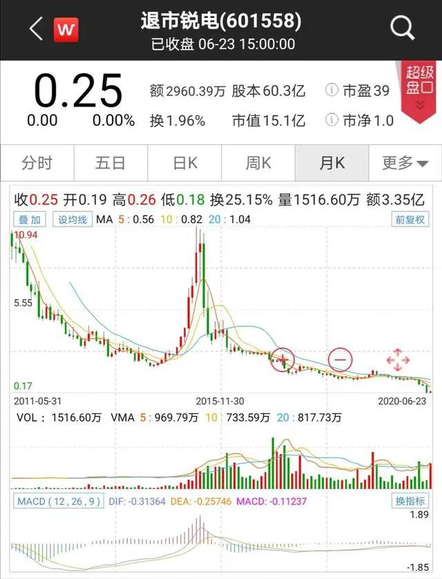 基金经理分成了"有宁"和"无宁"两大派系，我想起十年前的故事