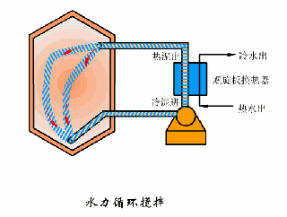 售卖自清式过滤机