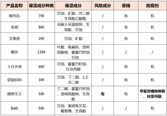 孕妇可以用浪漫身体护肤乳吗