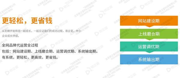 代运营公司到底是什么?有关代运营公司的简介,请查收