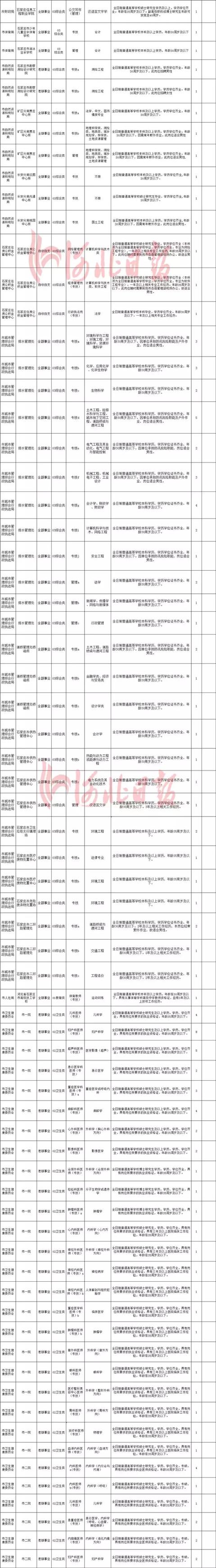 正定哪能激活信用卡