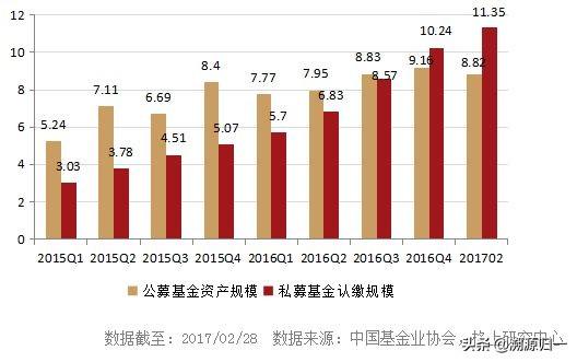 债券基金,指数基金,混合型基金,股票型基金,指数基金「股票基金和指数基金和债券基金比较」