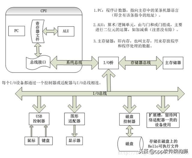 ram是什么