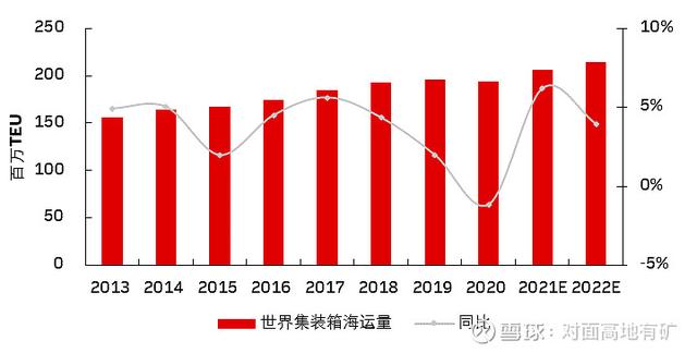 中远海控的冰与火