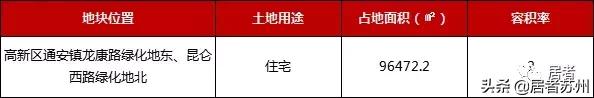 相城国展和昌府工程招标