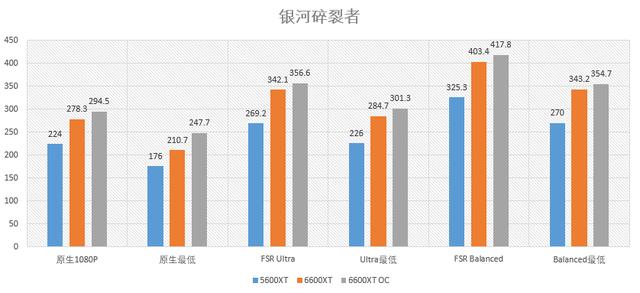華碩STRIX RX6600XT O8g測試：低功耗+超頻強的新A卡