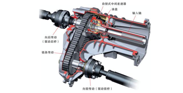四轮驱动系统解释(四轮驱动系统大全)