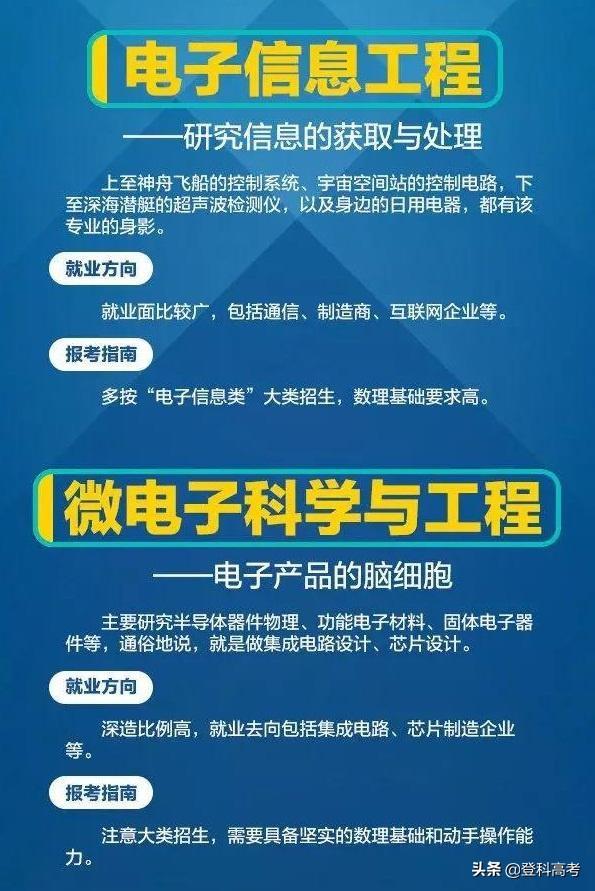 工科有哪些专业 工科有哪些专业