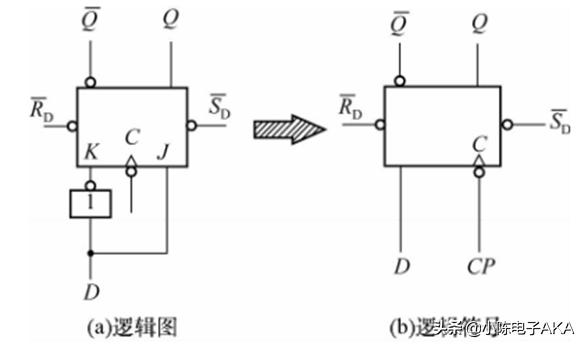 jk触发器（jk触发器电路图）