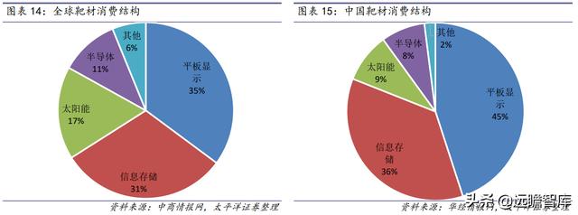 战略转型，隆华科技：新材料渐入佳境，“风”“光”助力二次腾飞