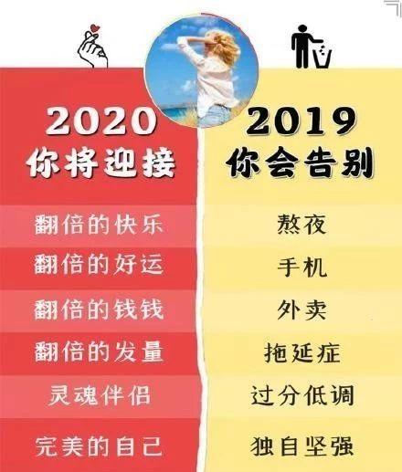 再见2019，你好2020的说说句子短语，告别2019迎接2020图片配图