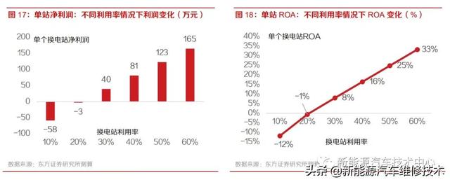 新能源换电站运营，下一个千亿蓝海