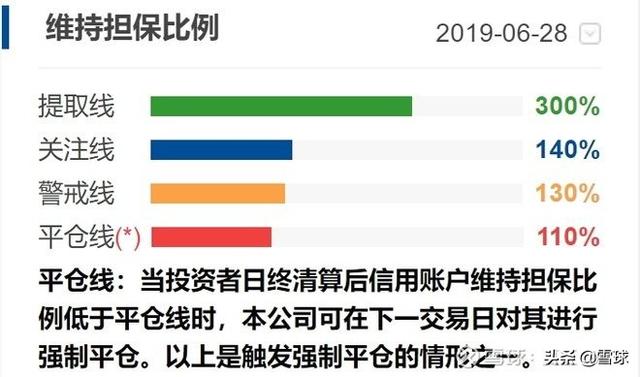 加杠桿炒股是什么意思? 加杠桿炒股是什么意思?
