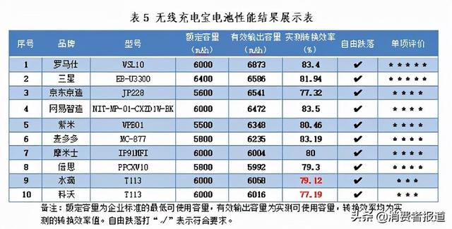 移动电源排行榜