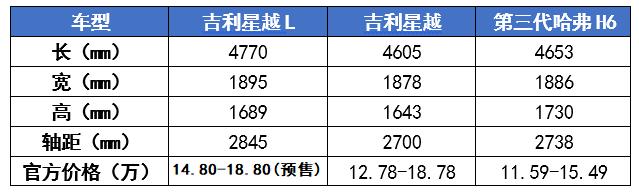 国产suv推荐