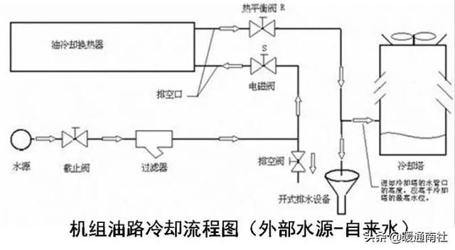 冷油过滤机