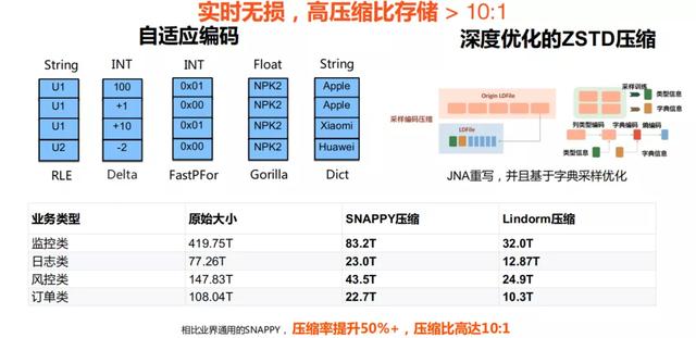 tpi管理密码是什么意思