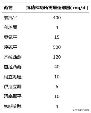 如何使用抗精神病药治疗焦虑抑郁？2