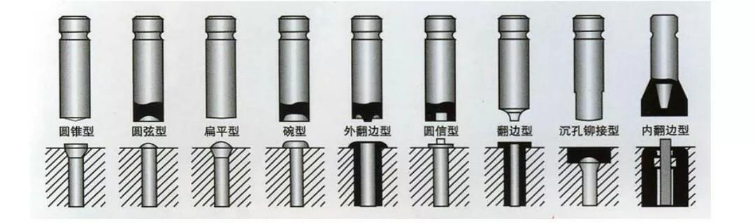 铆接是什么意思