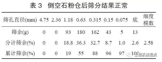 德国干粉砂浆专用制砂机