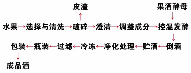 辽宁省果酒沉淀过滤机