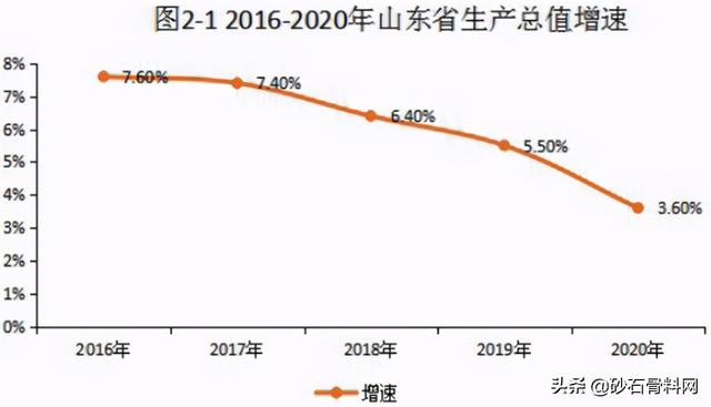 砂石骨料检测报告