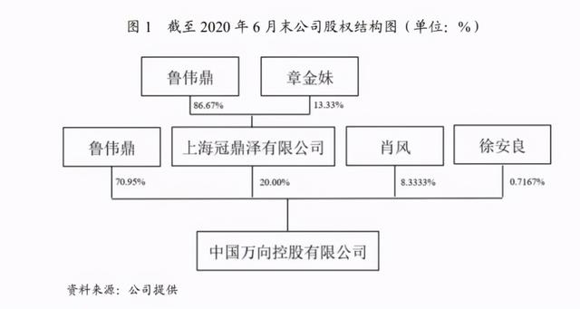 万向信托有限公司怎么样