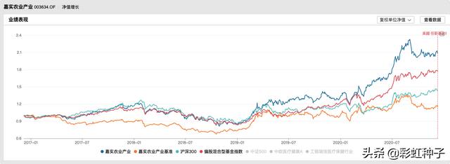 从农业到新能源，这位投资跨度很大的基金经理要发行新基金了