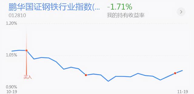 早评：新能源迎3.5万亿刺激！半导体 钢铁 白酒医药行情分析