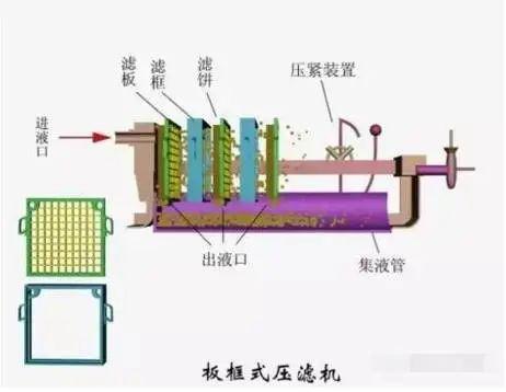 内滤饼转鼓真空过滤机