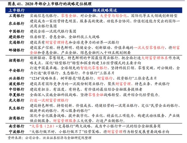 银行业2022年报告：财富管理步入黄金发展期，如何竞逐财富大赛道