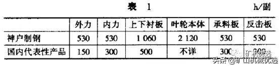 bhs1513制砂机衬板供应