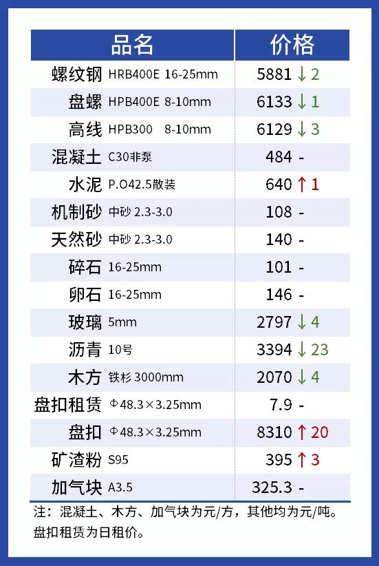 德阳移动制砂机多少钱