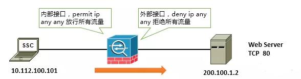 防火墙种类（防火墙种类和特点表格形式）