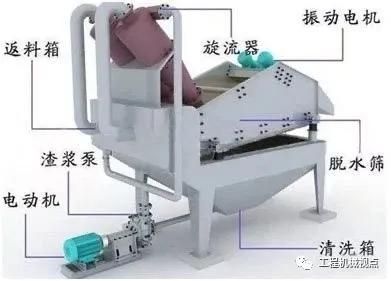 制砂机减速机故障解决方法