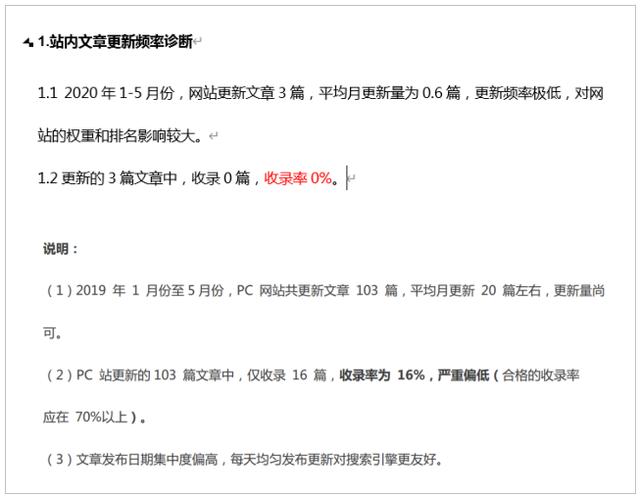 再不改变,你的网络营销,上帝都救不了你