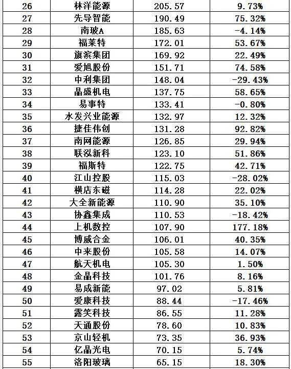 光伏十大排行榜