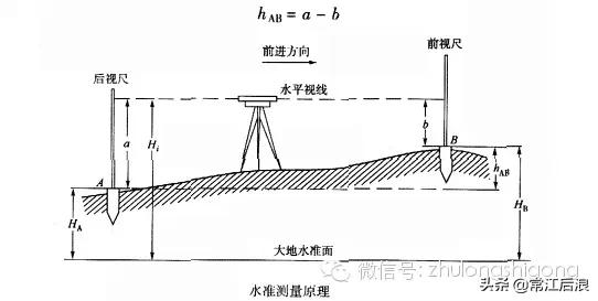 测量仪器有哪几种