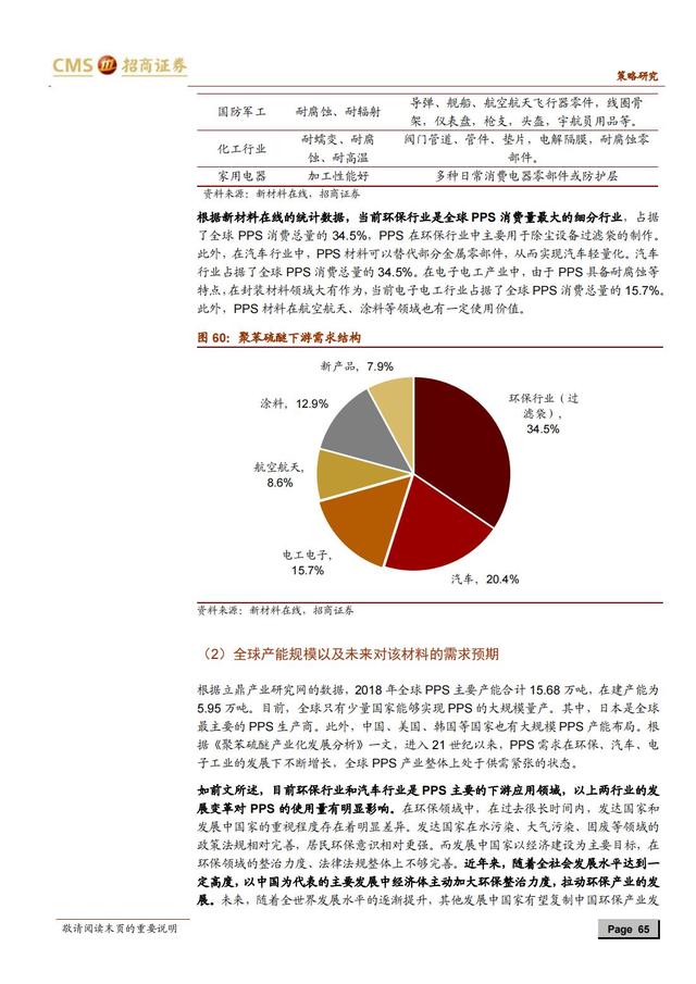 国产新材料行业深度报告（163页深度解析）-第62张图片-9158手机教程网