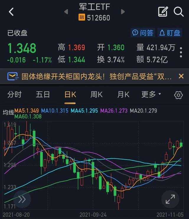 重磅解读：大盘下周将再次考验底部，如何防范极端走势？