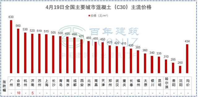砂石建筑原材料价格