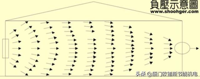 负压式过滤机批发的简单介绍