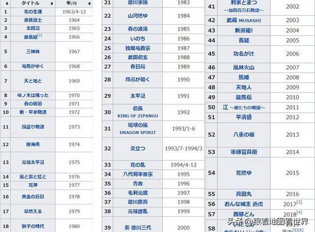 日本幕府守旧与明治维新的矛盾与冲突：从日本大河剧说起