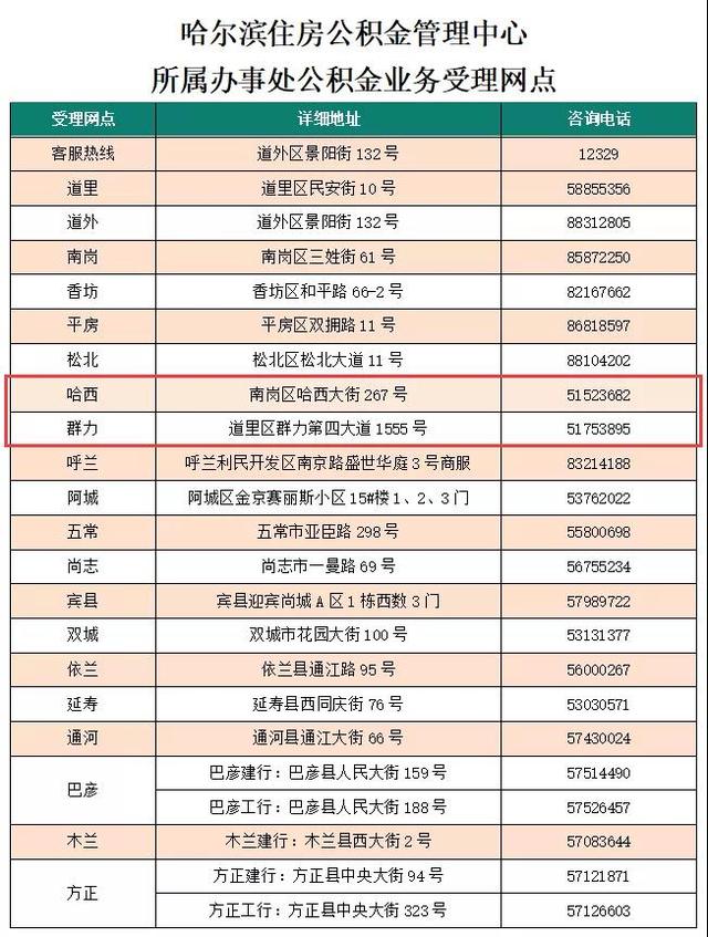 公积金贷款还款技巧「公积金贷款月供怎么扣」