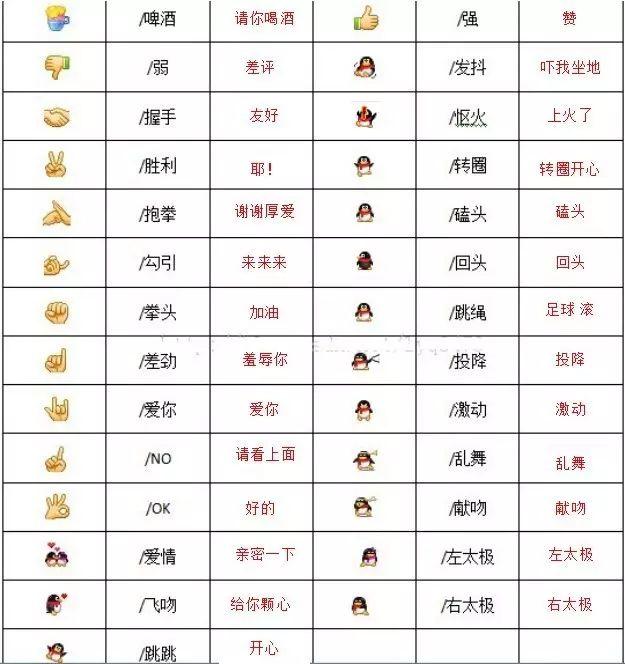 [安卓社群助手朋友圈自动点赞]表情符号的意思对照表插图(4)