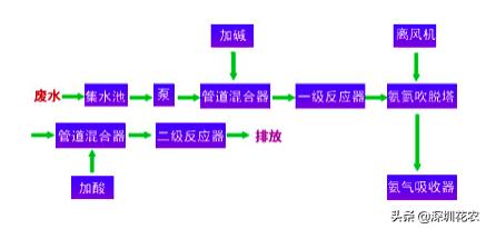 昆明洗砂机经销商建湖