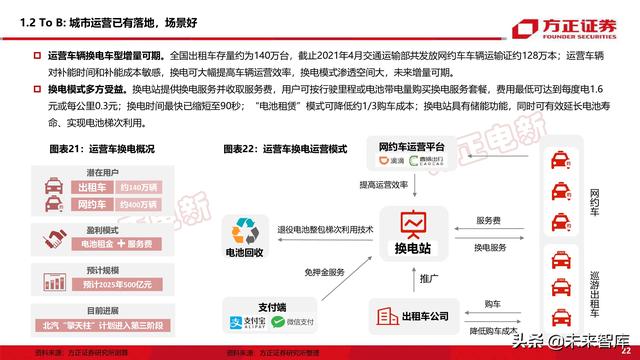 新能源换电产业194页深度研究报告-第6张图片-9158手机教程网